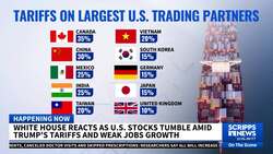 Here's what countries will pay under Trump’s latest tariff plan News Clip