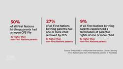 First Nations parents significantly more likely to have CFS involvement: study News Clip