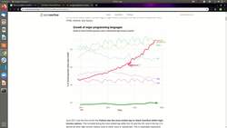 Machine Learning Random Forest with Python from Scratch - Motivation for the Course Instructional Video