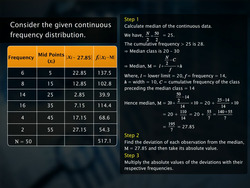 Mean Deviation about Median Instructional Video