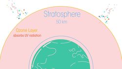 Earth's Atmosphere Instructional Video