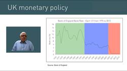 Understanding Alternative Monetary Policy Tools Instructional Video