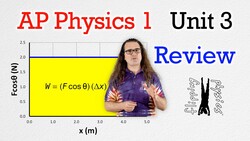 AP Physics 1 Unit 3 Review: Work, Energy, and Power Instructional Video