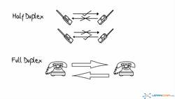 List computer networking media : Beyond the LAN Instructional Video