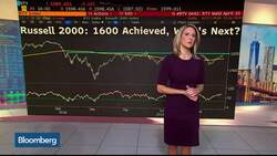 Bloomberg Market Wrap 11/6: Russell 2000, Qualcomm, Nu Skin News Clip