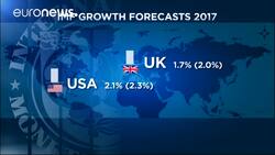 UK and US growth forecasts down News Clip