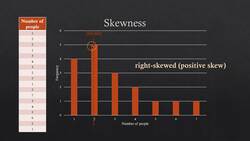 Statistics & Mathematics for Data Science and Data Analytics - Solution: Skewness Instructional Video