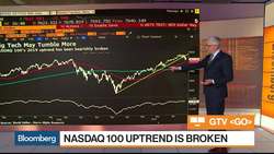 Sierra Alpha's Keller Makes the Bearish Case for Tech Stocks News Clip