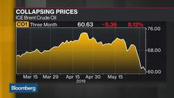 Don’t See Anything Putting a Bottom Under Oil, Says Vanda Insights Founder News Clip
