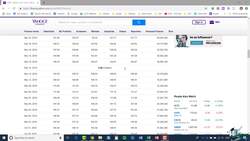 The Complete Excel Guide: Beginners to Advanced - Stock Charts Instructional Video