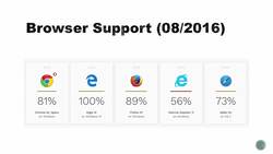 The Full Stack Web Development - Getting Started With HTML5 Instructional Video