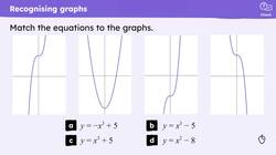 Advanced problem solving with non-linear graphs Instructional Video