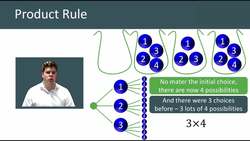 Using the Product Rule to Count Possible Outcomes Instructional Video