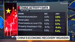 China Central Bank Unexpectedly Cuts Key Rate to Spur Growth News Clip