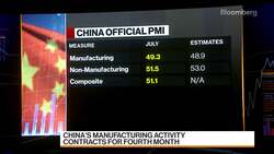 China's July Manufacturing Activity Contracts for Fourth Month News Clip