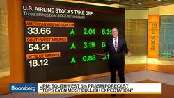 U.S. Airline Stocks Take Off, Despite Government Shutdown News Clip