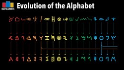 Evolution of the Alphabet | Earliest Forms to Modern Latin Script Instructional Video