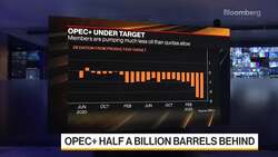 Chaar: Oil price dynamics changing News Clip