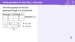 Checking and securing understanding of finding the equation of the line from coordinates Instructional Video