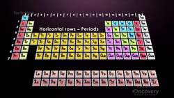 Attempts of elements classification: The fundamentals of the periodic table Instructional Video