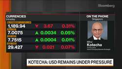 Dollar Suffering From a Number of Angles: TD Securities News Clip