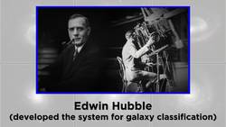 Edwin Hubble, Doppler Shift, and the Expanding Universe Instructional Video