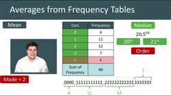 Calculating Averages from Frequency Tables Instructional Video