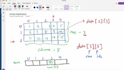 C++ Array2D Init Instructional Video