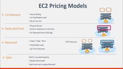 AWS Tutorial AWS Solutions Architect and SysOps Administrator - EC2 Pricing Models Instructional Video