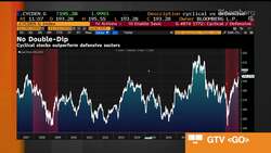 Saxo Says the Place to Be Is in Commodities News Clip
