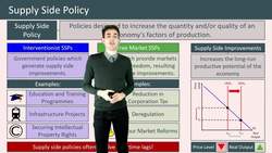Understanding Supply Side Policies: Interventionist and Free Market Approaches Instructional Video