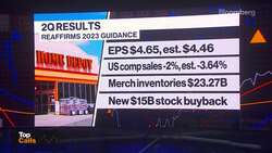 Top Calls: Home Depot Reaffirms 2023 Guidance News Clip
