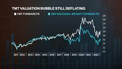 Bloomberg Intelligence's 'Equity Market Minute'  2/3/2023 News Clip