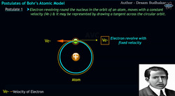 Bohr's Atomic Model: Electrons in Orbit Instructional Video