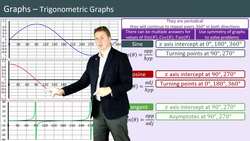 Trigonometric Graphs: Understanding the Shapes and Symmetry Instructional Video