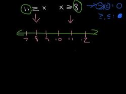 Graphing Inequalities on Number Lines Instructional Video