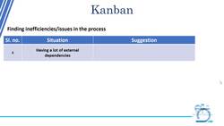Agile Masterclass: Agile for Project Management - Other Issues Instructional Video