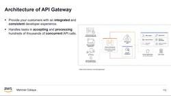 AWS Serverless Microservices with Patterns and Best Practices - Architecture of API Gateway Instructional Video