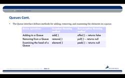Complete Java SE 8 Developer Bootcamp - Queues Instructional Video