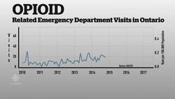 Fentanyl catch-up News Clip