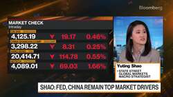 State Street's Shao on Global Markets News Clip