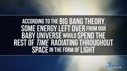 Where Did the Big Bang Happen? Instructional Video