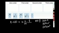 Determining Units for Nth-order Rate Constants Instructional Video