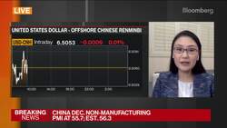 Chinese Economy Holding Up Pretty Well: Vanguard’s Wang News Clip