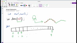 Arrays: Introduction and Data Access Instructional Video