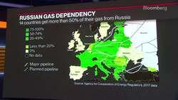 Europe Struggles With Dependency on Russian Gas News Clip