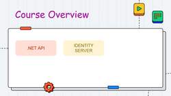 .NET Core Microservices - Course Overview Instructional Video