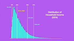 Sociology & the Scientific Method: Crash Course Sociology Instructional Video