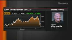 Bets Coming in Against the Dollar Ahead of Fed Decision News Clip
