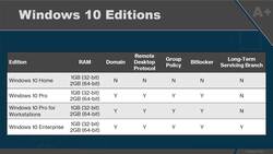 CompTIA A+ Certification Core 2 (220-1102) - Windows 10 Editions and Features Instructional Video